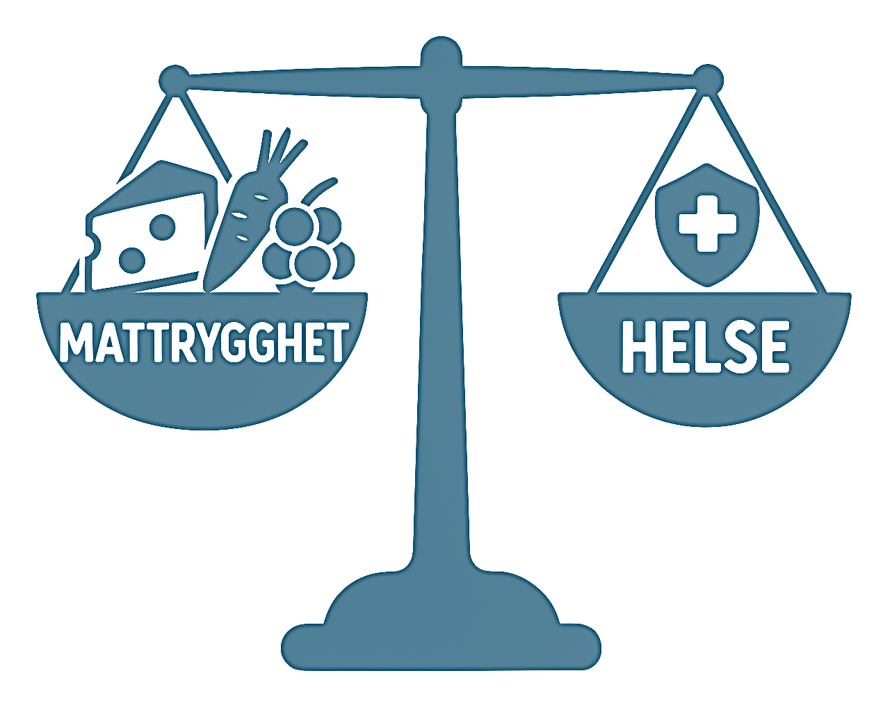 Illustrasjon med vkter som viser at mattrygghet og helse veier like mye.