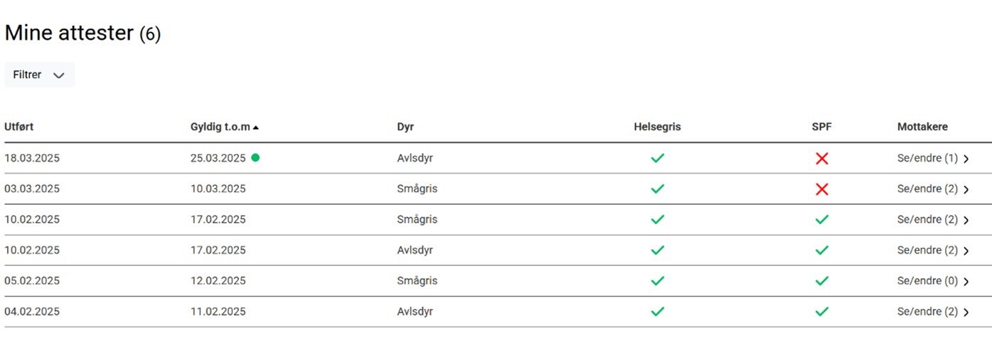 Eksempel av visning av "Mine attester"