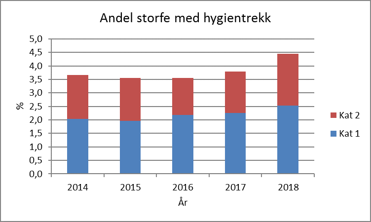 Skitne Slaktedyr